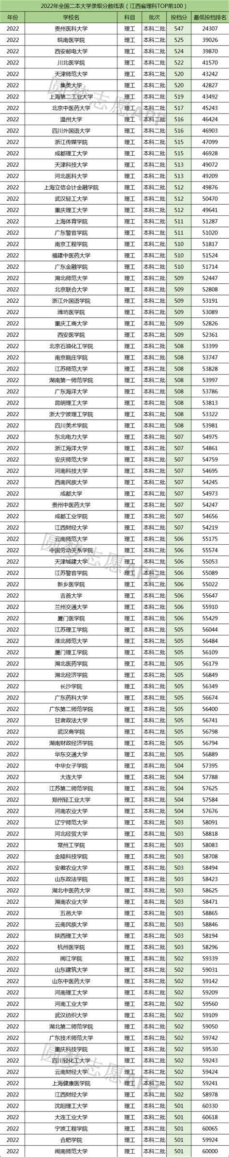 北京第二外国语学院分数线2021 北京第二外国语学院多少分录取