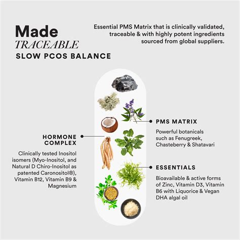 PCOS Balance Capsules - Manage PCOS Naturally | Wellbeing Nutrition