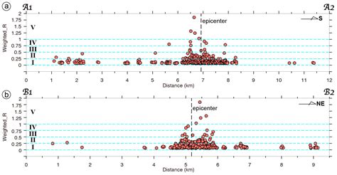 Adaptive Weighted Coherence Ratio Approach for Industrial Explosion ...