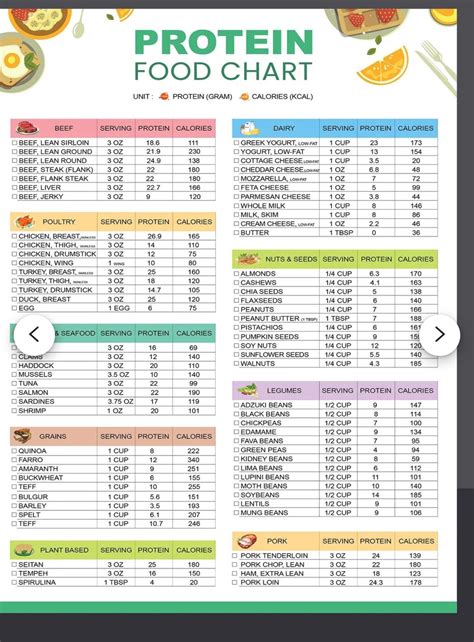 Calorie chart of common foods 10 free pdf printables – Artofit