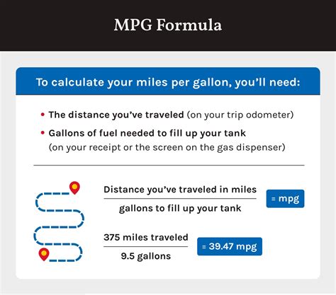 What Is MPG? [+ How To Improve It] | AAA Automotive