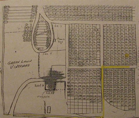 A Grave Interest: Planning a Cemetery Trip