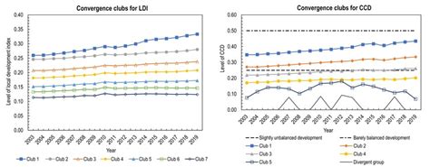 Local Development Indicator Sample 的图像结果