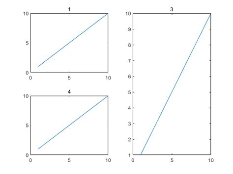 Image result for Subplot MATLAB