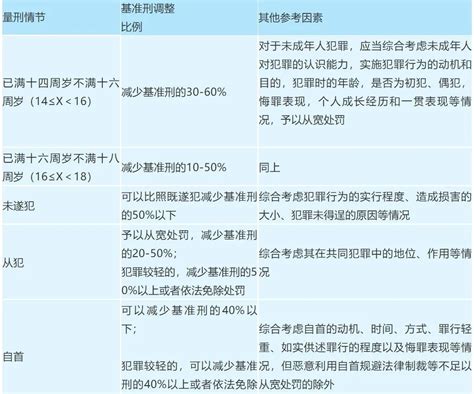 中国法院最新量刑标准表格化2014_张绍明律师_新浪博客