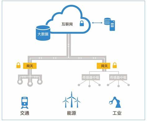 嵌入式物联网和无线通信哪个好