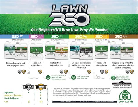 Buy Drought Defender Lawn Drought & Heat Stress Protector, with Easy to ...