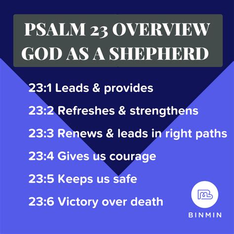 The Meaning of Psalm 23: God is with You Throughout Your Life - Binmin