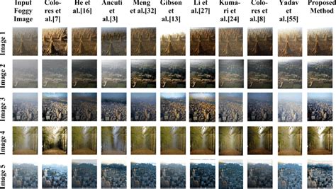 MATLAB Defogging Algorithm 的图像结果
