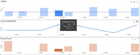 How to align the X-axis of different chart types? - Microsoft Fabric ...