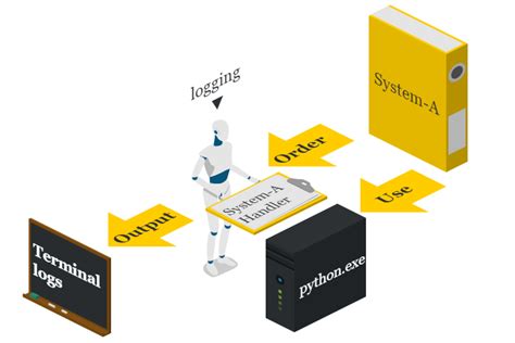 Image result for Logger Class Python Py.test