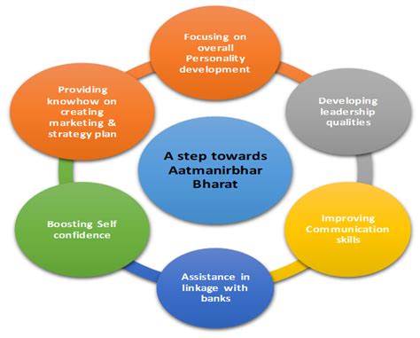 Haryana Skill Development Mission