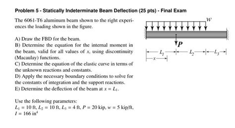Image result for Statically Indeterminate Beam Deflection