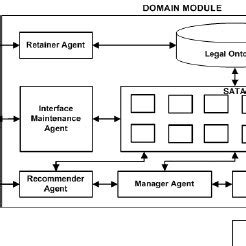 Module Experts Reviews 的图像结果