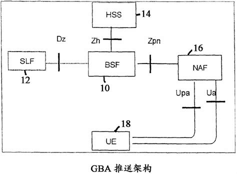 Smart card security feature profile in home subscriber server - Eureka ...