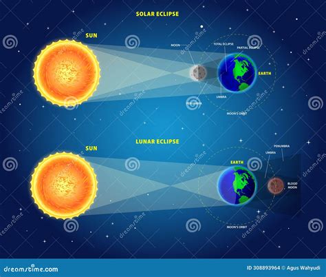 Realistic Solar and Lunar Eclipses Concept. 3D Illustration. Stock Illustration - Illustration ...