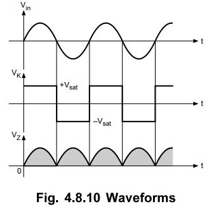 Analog Multiplier IC - Characteristics, Symbol, Block Diagram, Pin ...