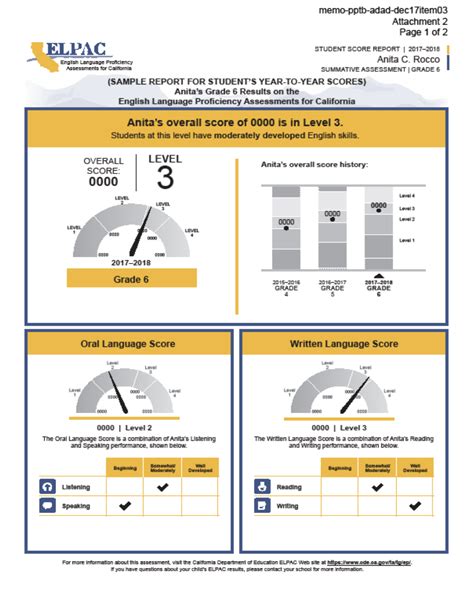 OCEAA Santa Ana Charter School Test Scores - OCEAA - a TK-8th Santa Ana ...