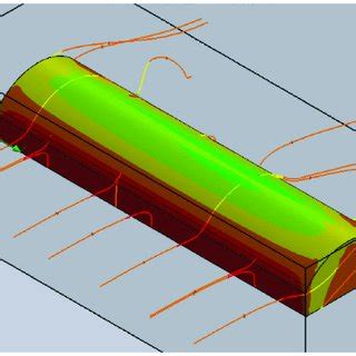 Image result for SolidWorks Flow Simulation Wind