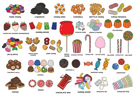 set different types Of candy Collection icon set different types Of ...