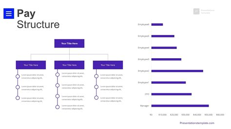 Operational Chart Business Plan 的图像结果