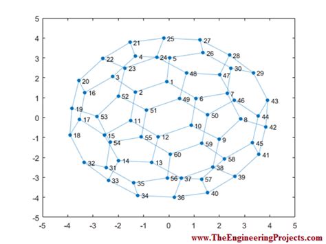 Image result for How to Use MATLAB Hind