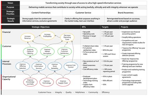 Business Process Balanced Scorecard 的图像结果