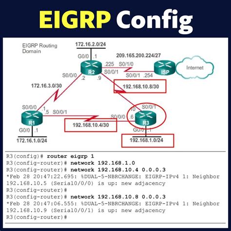 Image result for Eigrp Dual Algorithm