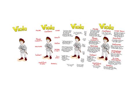 Revise Twelfth Night's Viola with GCSE Poster
