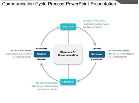 Communication Cycle Diagram 的图像结果