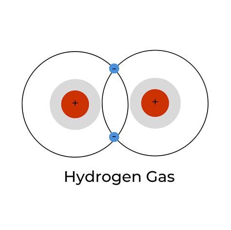 Hydrogen Gas Atom HYDROGEN FUEL
