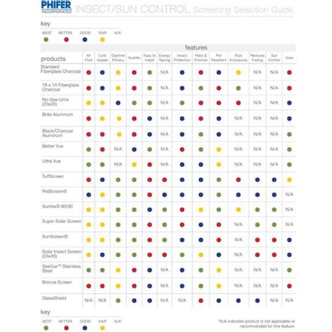 Buy 96 in. x 25 ft. BetterVue Pool and Patio Screen Online at Lowest ...