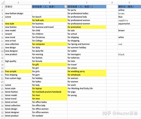 阿里国际站标题认知？标题字符多少合适？ - 知乎