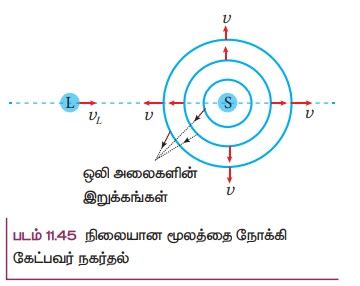 டாப்ளர் விளைவு | Doppler Effect | in Tamil