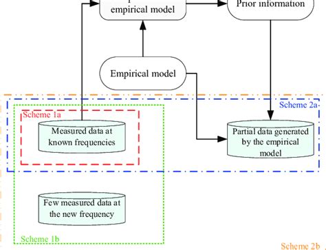 Expansion Form 2 Method 的图像结果