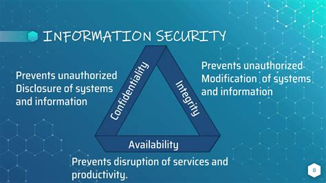 Define Computer Security 的图像结果