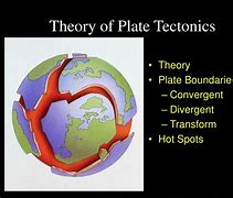 Image result for Theory of Plate Tectonics