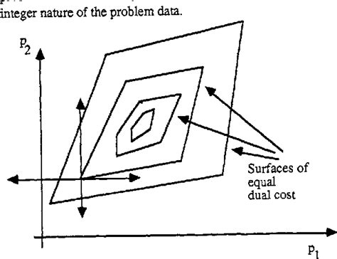Diffusing Update Algorithm 的图像结果