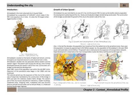 Rural to Urban Transition tale of Thaltej | CEPT - Portfolio
