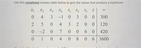 Image result for Simplex Table