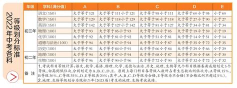 福建省厦门外国语学校2022-2023学年高二下学期数学期末冲刺卷（A）-教习网|试卷下载