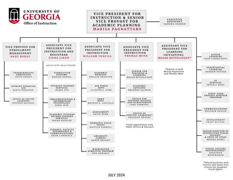 Georgia Tech Org Chart 的图像结果