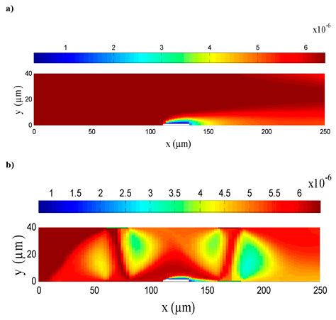 AC Electroosmosis Effect on Microfluidic Heterogeneous Immunoassay ...