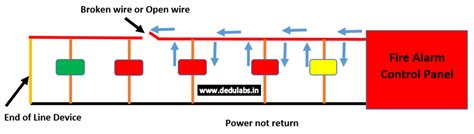 Types of Fire Alarm Systems with Wiring Diagrams or Loops - DEdu Labs ...