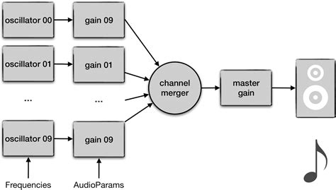 Web Audio API JavaScript 的图像结果