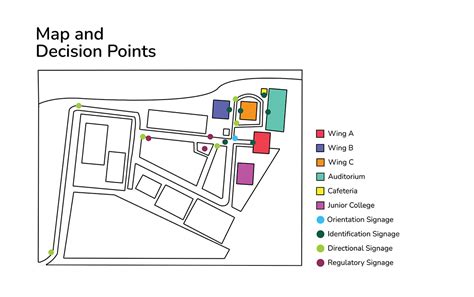 Signage System Design 的图像结果