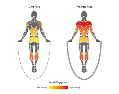Jumping Rope vs Running: When Running is Not an Option | Crossrope