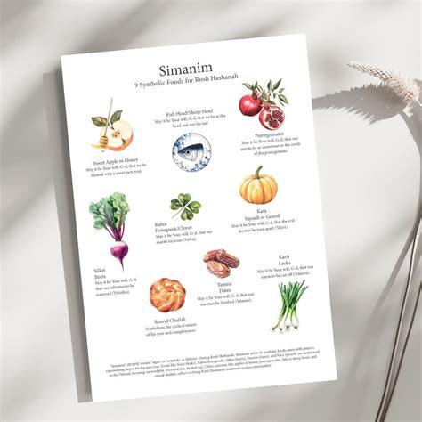 Rosh Hashanah Simanim Food Prayer Card: Jewish New Year (A4 Printable ...