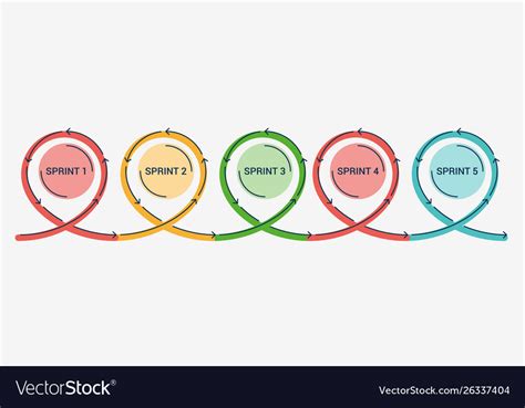 Agile Project Management Process 的图像结果