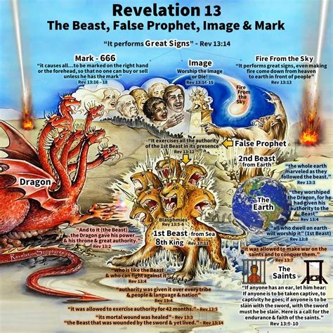 Revelation 13 - Beast, Image & Mark - Biblical Interpretation & Pictures!